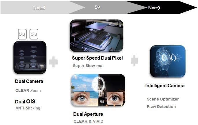 Galaxy Note 9: Intelligent Camera | Samsung India
