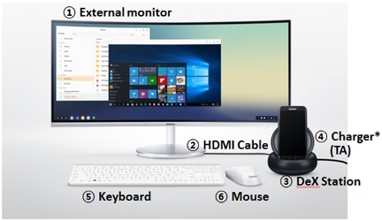 How to use Samsung DeX feature in Samsung Galaxy S8 plus