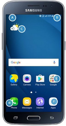 Know All About Home Screen Overview In Samsung Galaxy J2 16 Sm J210f Samsung India