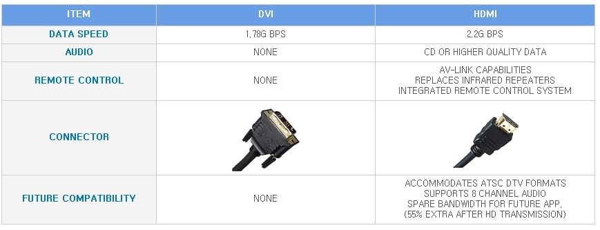 HDMI vs DVI: What's the best AV input?