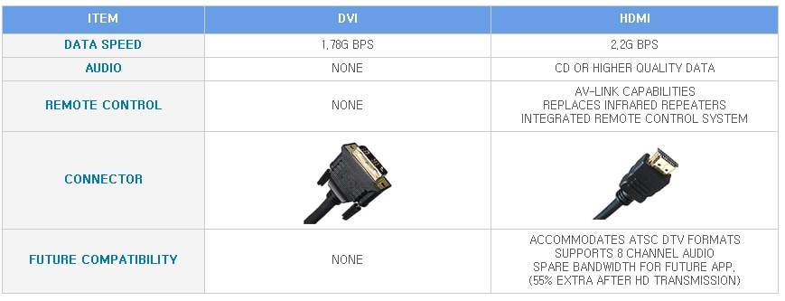 Hdmi discount dvi tv