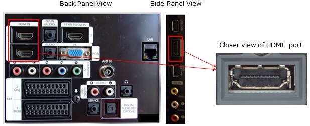 How To Connect Dvd Blu Ray Player Using Hdmi Cable Samsung India