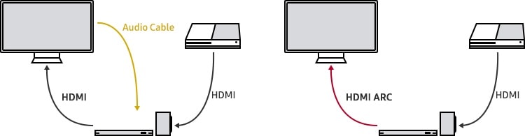 How to connect HDMI cable in Samsung H series TV?