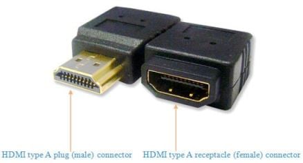 Hdmi cec что это