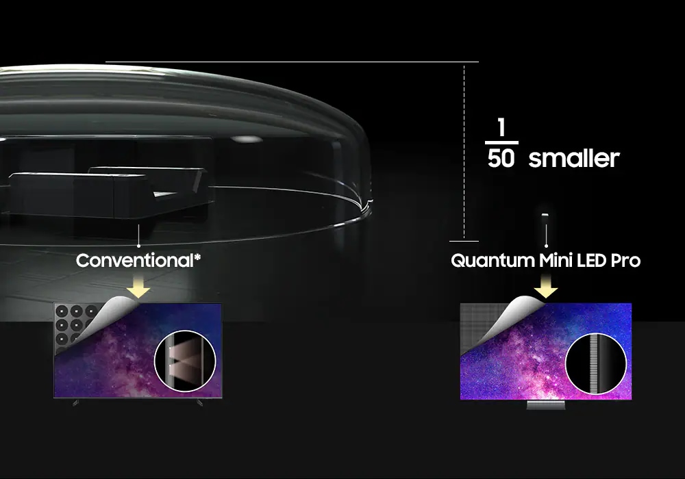 Quantum Mini LED Pro are 1/50 smaller than conventional Mini LEDs. On a TV, they produce clearer, more detailed visuals.