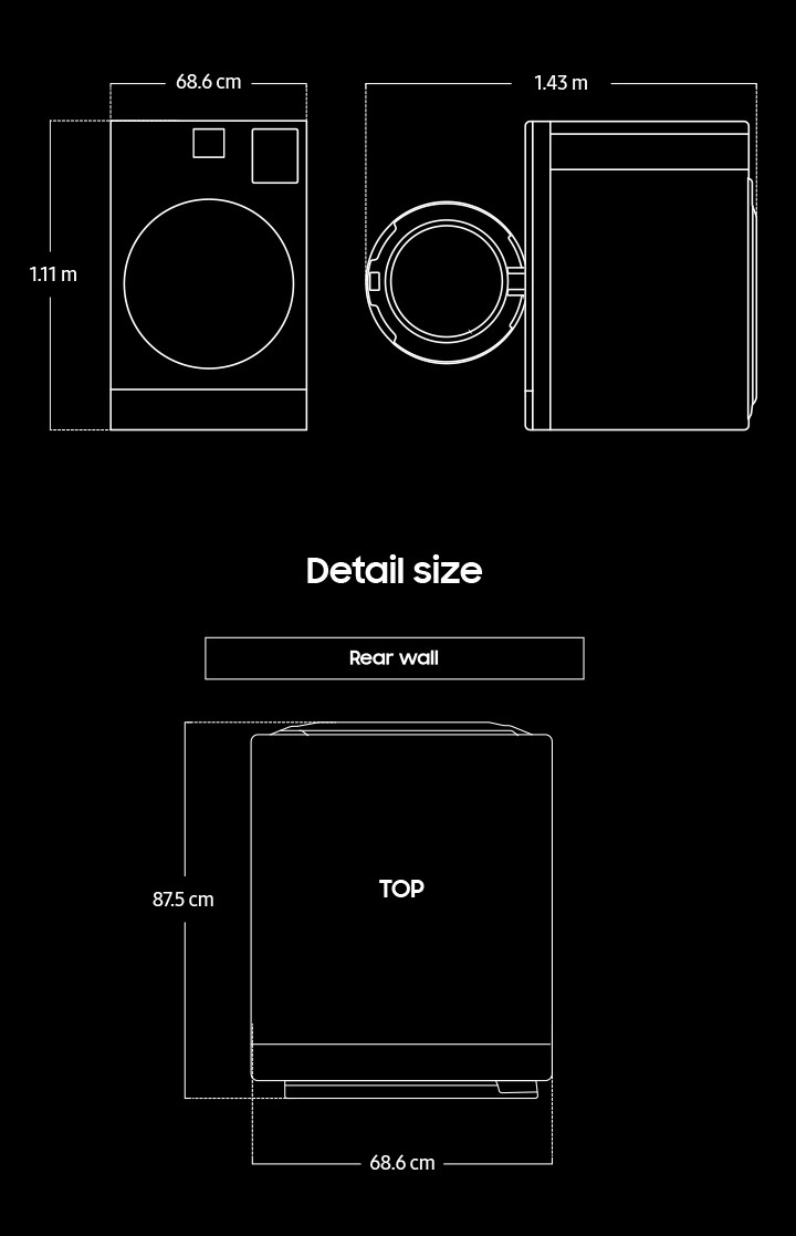 How to measure