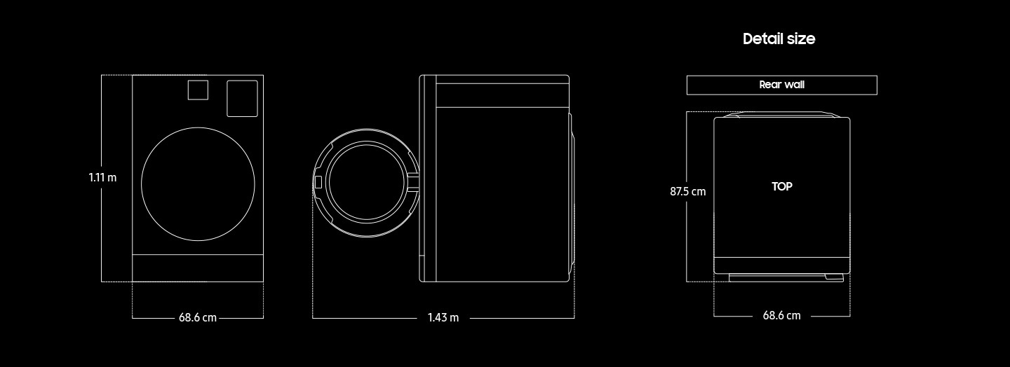 How to measure