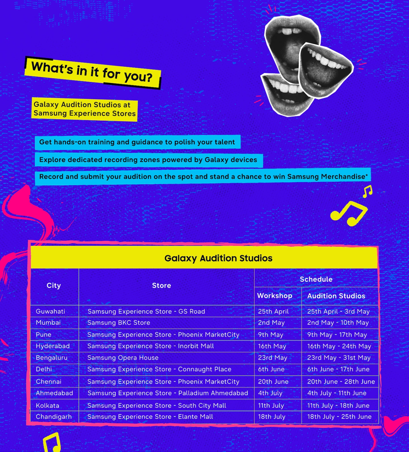 HYBE India Audition