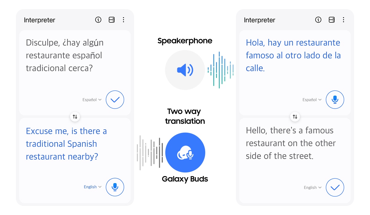 GUIs of Interpreter app can be seen, with translated English and Spanish onscreen. Between the GUIs are text and icons that indicate two-way translation through speakerphone and Galaxy Buds.