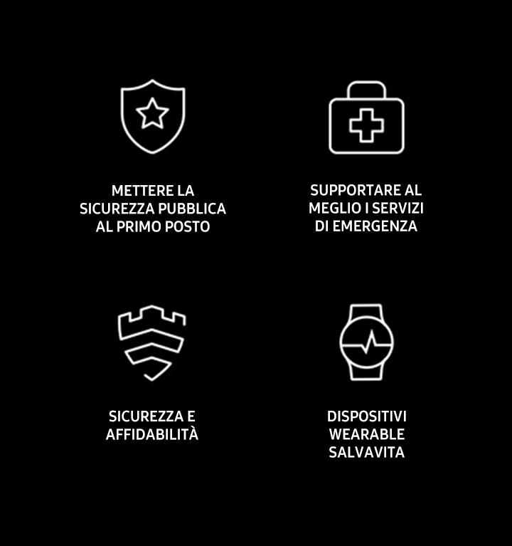 Soluzioni Samsung per la sicurezza pubblica | Soluzioni professionali ...