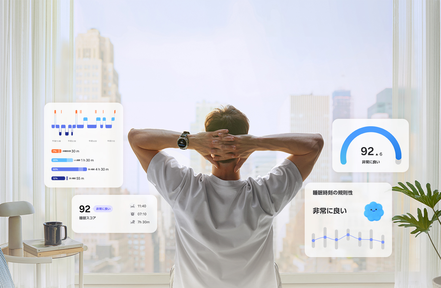 手を頭の後ろに置いて、窓の方を向いてベッドに座っている人。その手首にはGalaxy Watchが装着されている。この人物の周囲に睡眠トラッキング機能のGUIが配置されている。睡眠ステージのデータ、睡眠スコア、睡眠時間の一貫性、エナジースコアが表示されている。
