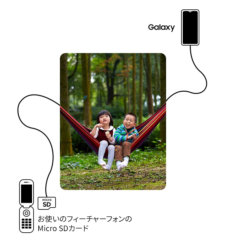 Galaxy A21（ギャラクシーA21）｜法人スマホ | 法人向け