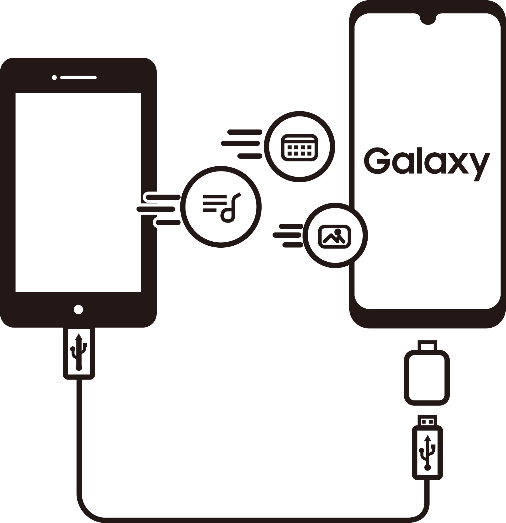 スマートフォンからGalaxy（ギャラクシー）のスマートフォンにデータを移行している。