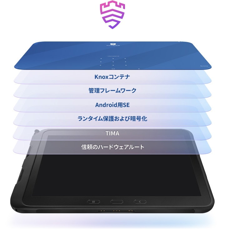 Galaxy Tab Active4 Pro | 業務用タブレット | 法人向け | Samsung