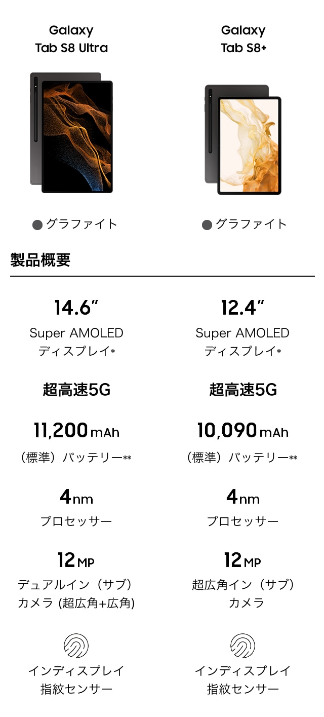 Galaxy Tab S8+ & S8 Ultra 5G | 業務用タブレット | 法人のお客様 
