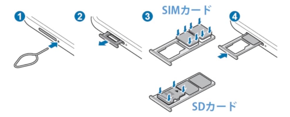 SIMフリーとは︖SIMフリースマホのメリット・おすすめの機種 | Samsung ...