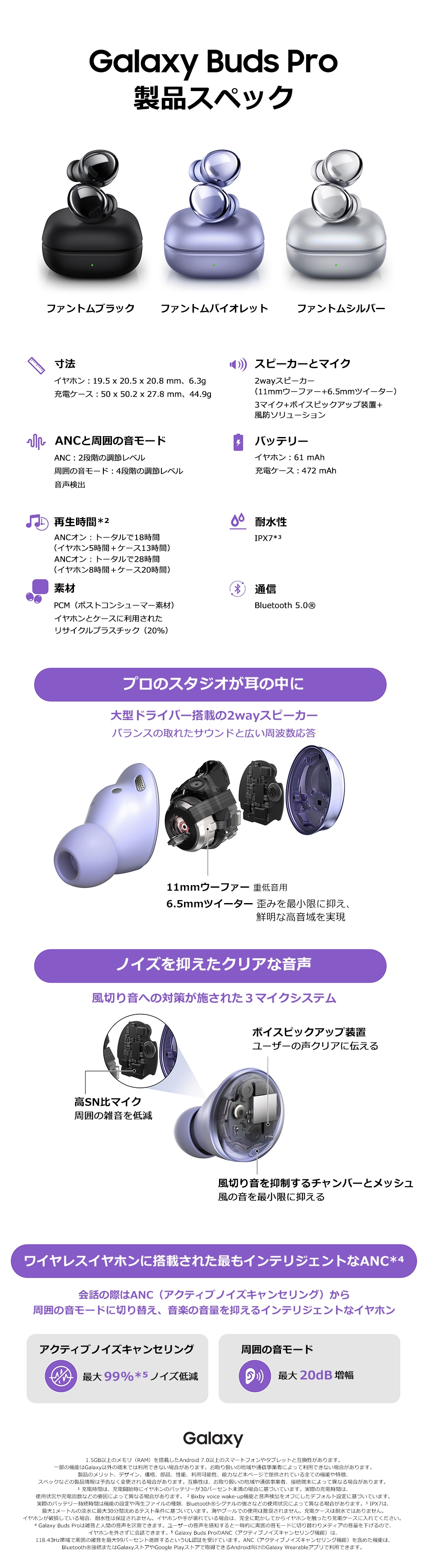 Galaxy Buds Pro インフォグラフィック | Samsung Japan 公式