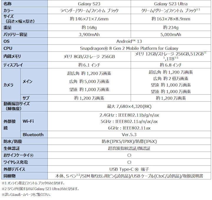 au】「Galaxy S23」「Galaxy S23 Ultra」本日発売 | Samsung au】「Galaxy S23」「Galaxy S23 Ultra」本日発売 | Samsung