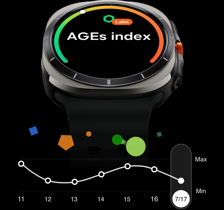 Galaxy Watch Ultra（ギャラクシーウォッチウルトラ）LTE 47mm 