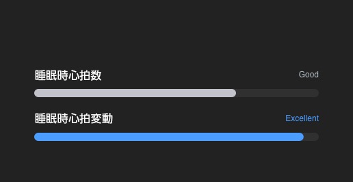 心拍数のカードに、睡眠中の心拍数の質が「Good」の文字、睡眠HRVが「Excellent」の文字とともに示されている。