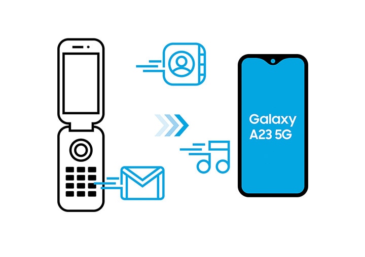 今お使いのフィーチャーフォンのMicro SDカードを使って、Galaxy A23 5G（ギャラクシーA23 5G）に写真などのデータを移行しています。