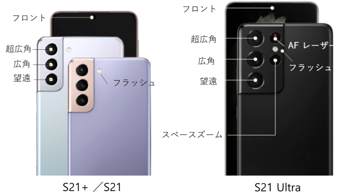 Galaxy S21 S21 S21 Ultra カメラのスペックについて
