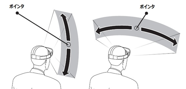 Gear Vr With Controller Sm R325 ポインタや画面を動かす方法を教えてください