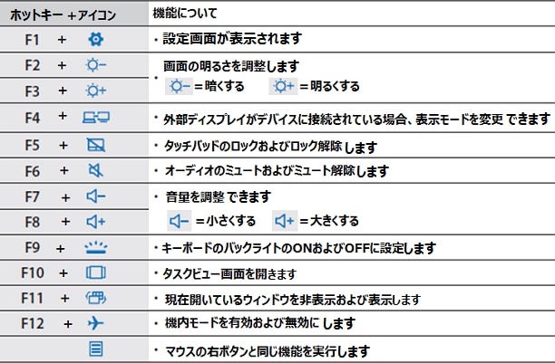 Galaxy Book 12inch Galaxy Book 10 6inch キーボードカバーホットキーはどのように使うか教えてください