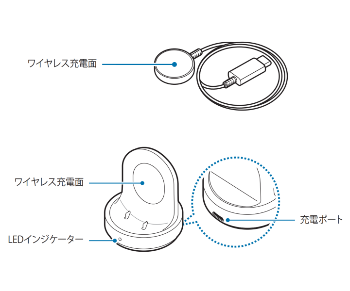 Galaxy Watchシリーズ) 充電の仕方について教えてください。