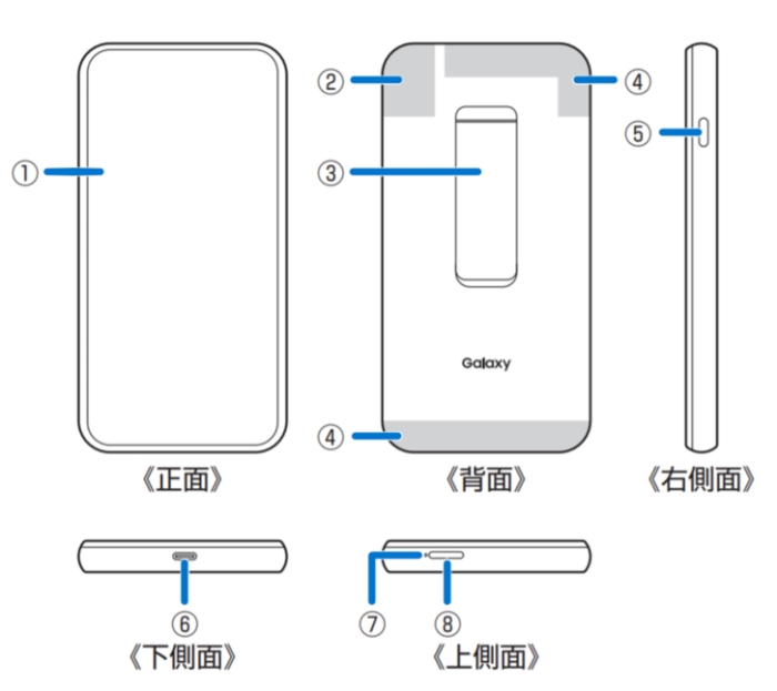 au (エーユー) SIMフリー Galaxy 5G Mobile Wi-Fi SCR01 [ホワイト