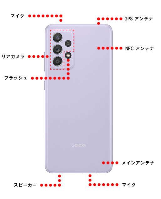 Galaxy A52 5G) 端末のレイアウトと機能を教えてください。