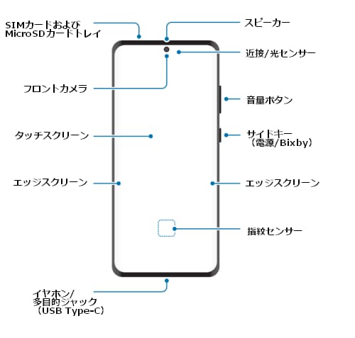 Galaxy S 端末のレイアウトと機能を教えてください