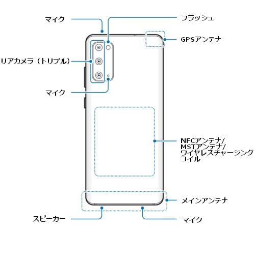 Galaxy S 端末のレイアウトと機能を教えてください