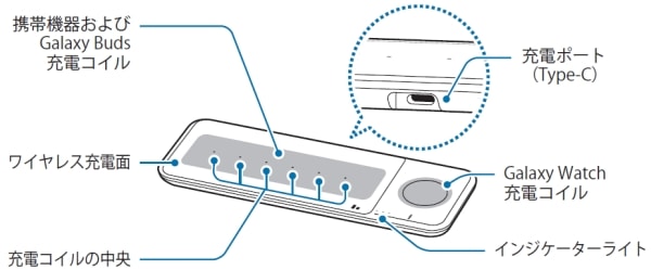 WIRELESS CHARGER TRIOの使い方について教えてください。