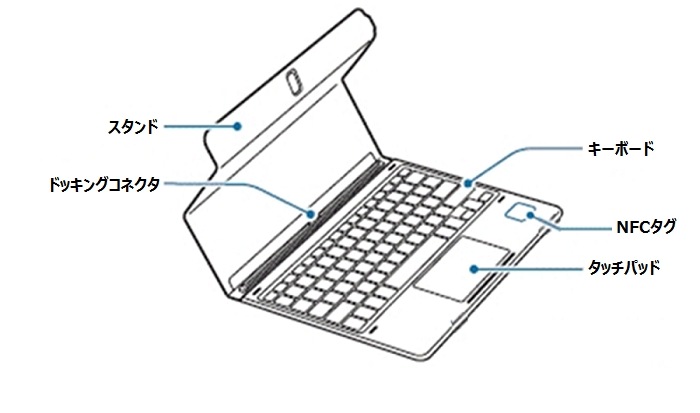 Galaxy Book 12inch 各部の名称について教えてください Samsung Jp