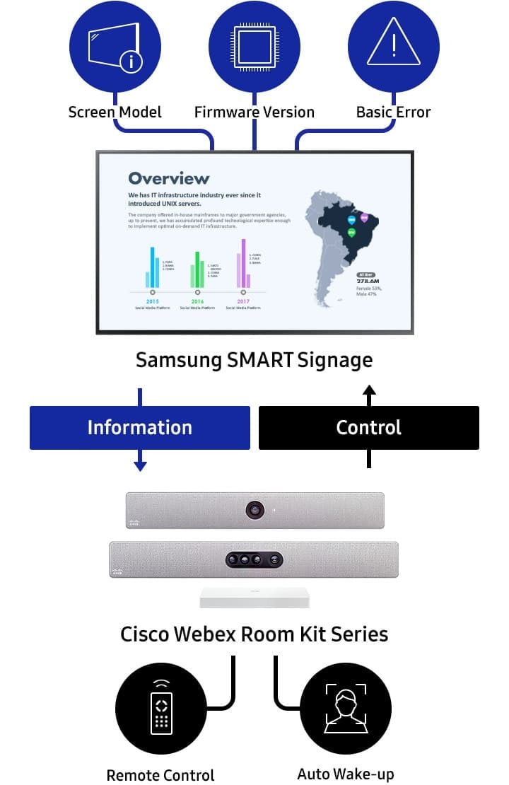 Решения для видеоконференций | Samsung & Cisco | Истории успеха | Samsung  Business Казахстан