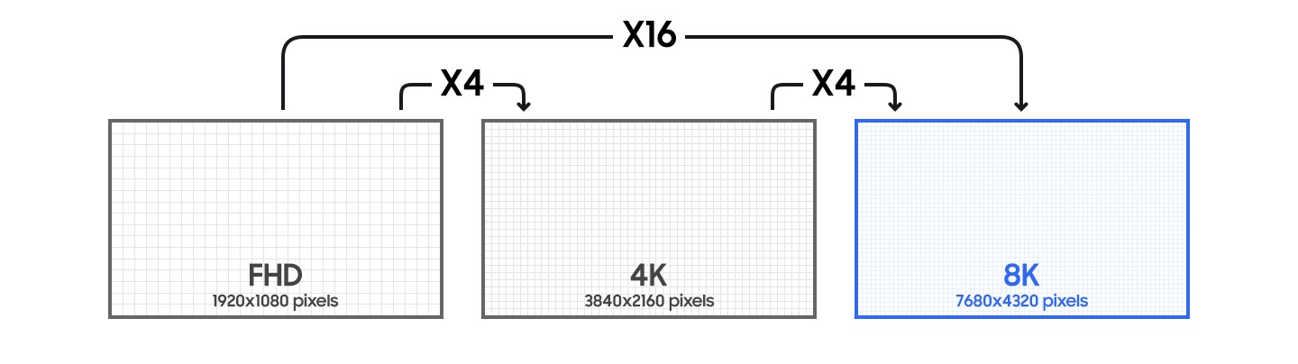 Что такое настоящее разрешение 8к 7680х4320 в телевизорах samsung neo qled 8k. Смотреть фото Что такое настоящее разрешение 8к 7680х4320 в телевизорах samsung neo qled 8k. Смотреть картинку Что такое настоящее разрешение 8к 7680х4320 в телевизорах samsung neo qled 8k. Картинка про Что такое настоящее разрешение 8к 7680х4320 в телевизорах samsung neo qled 8k. Фото Что такое настоящее разрешение 8к 7680х4320 в телевизорах samsung neo qled 8k