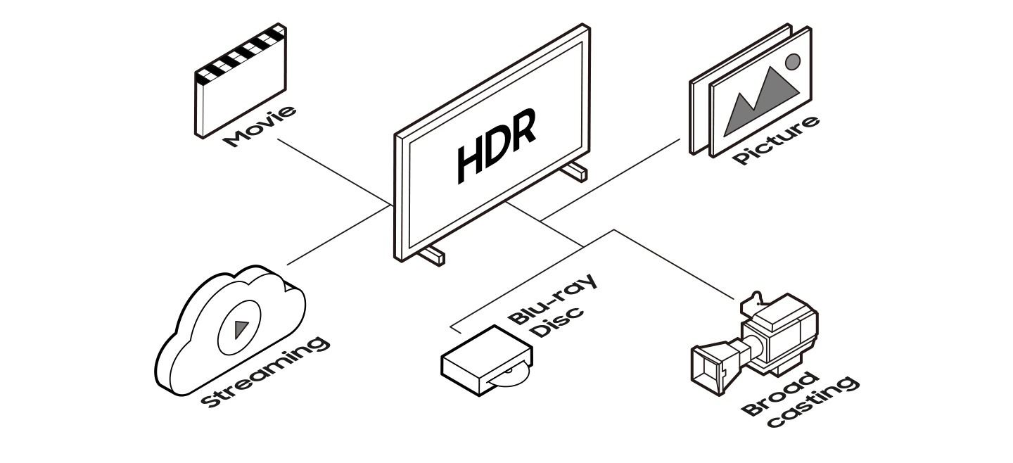 что такое технология hdr в телевизоре самсунг. Смотреть фото что такое технология hdr в телевизоре самсунг. Смотреть картинку что такое технология hdr в телевизоре самсунг. Картинка про что такое технология hdr в телевизоре самсунг. Фото что такое технология hdr в телевизоре самсунг