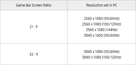 supported resolution for minimap zoom