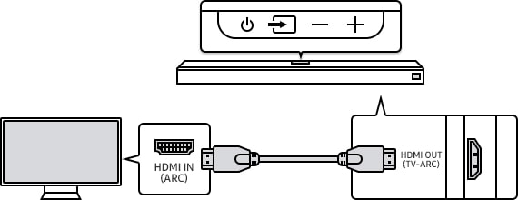 How to hook up soundbar with hdmi 2022