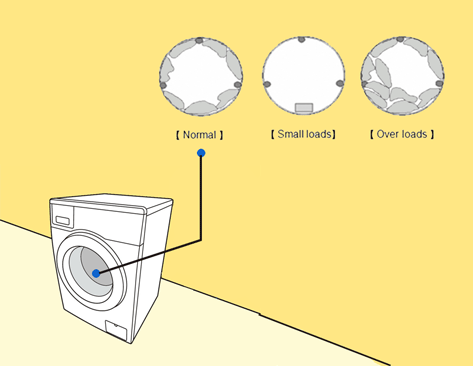 When spinning in the washing machine, it makes hitting sounds. What is the cause of this?