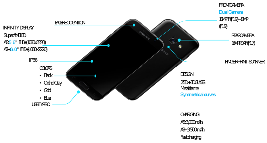 Galaxy A8/A8+: What are the specifications of the device