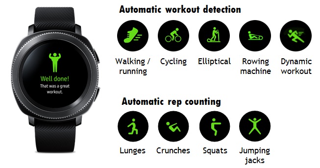 Samsung gear workout online