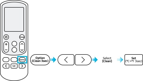 2 methods of deactivate the auto clean mode with remote controller