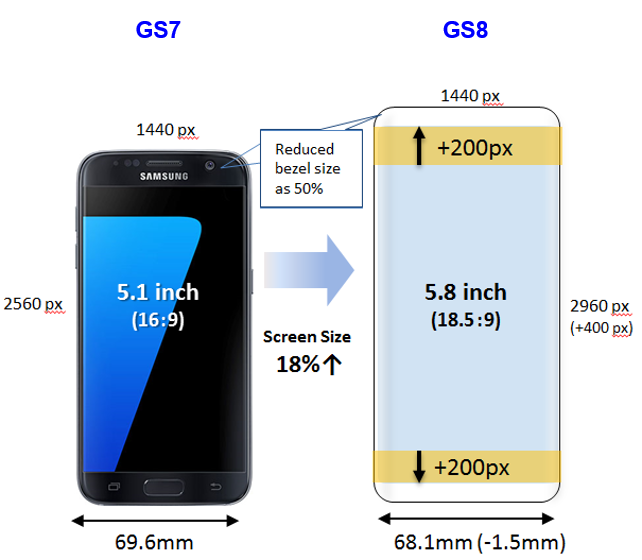 Zeal Brink Ægte Galaxy S8/S8+] Comparison in Size of the display of [S7 vs S8] and [S7 Edge  vs S8+] | Samsung Levant