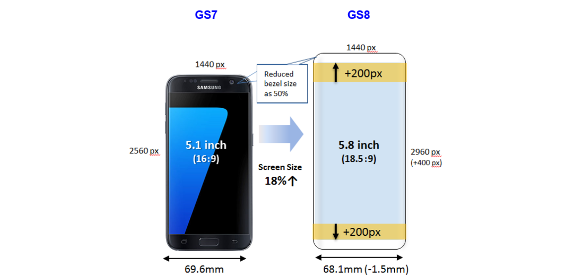 Размеры экранов самсунг галакси. Samsung Galaxy s7 Edge Размеры. Samsung s8 габариты. Samsung s8 Размеры. Размер экрана самсунг s8.