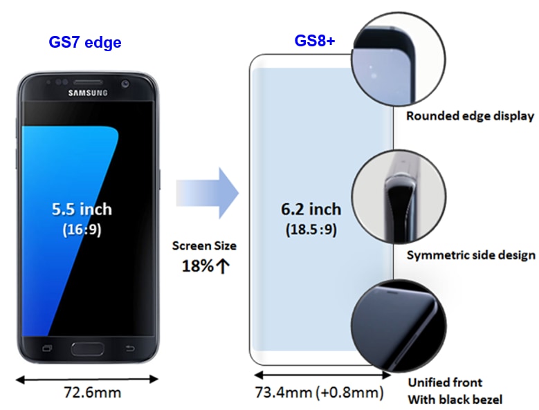 Samsung phone sizes