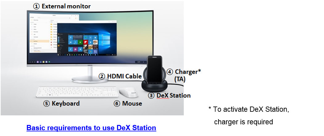  Samsung DeX Station, Desktop Experience for Samsung Galaxy  Note8, Galaxy S8 and Galaxy S8+, [Charger & Cable not Included]  (International Version No Warranty) : Cell Phones & Accessories