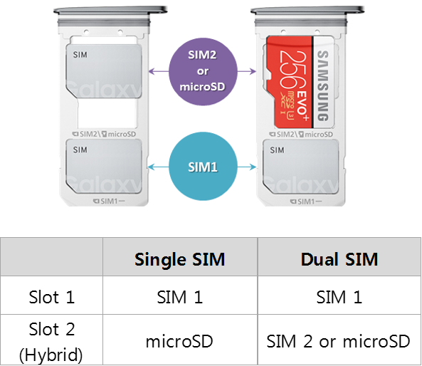 s8 sim location