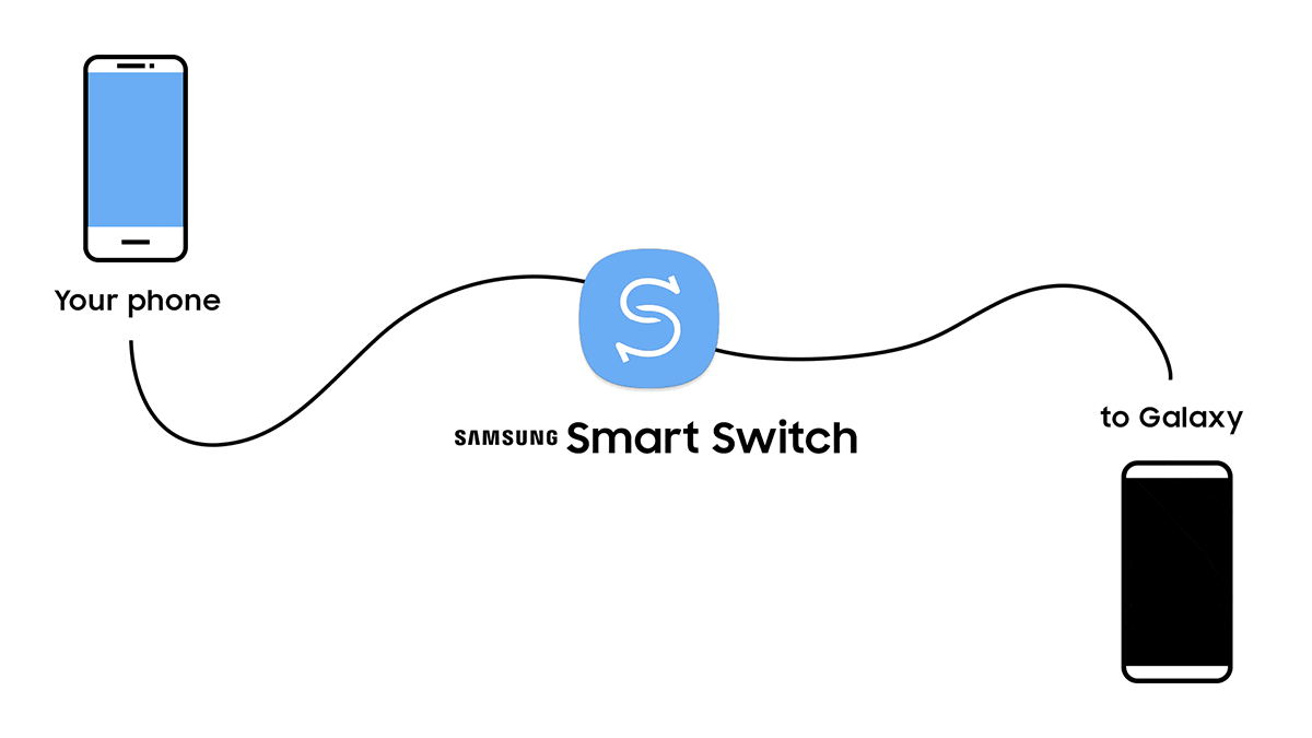 smart switch samsung windows 10 pc